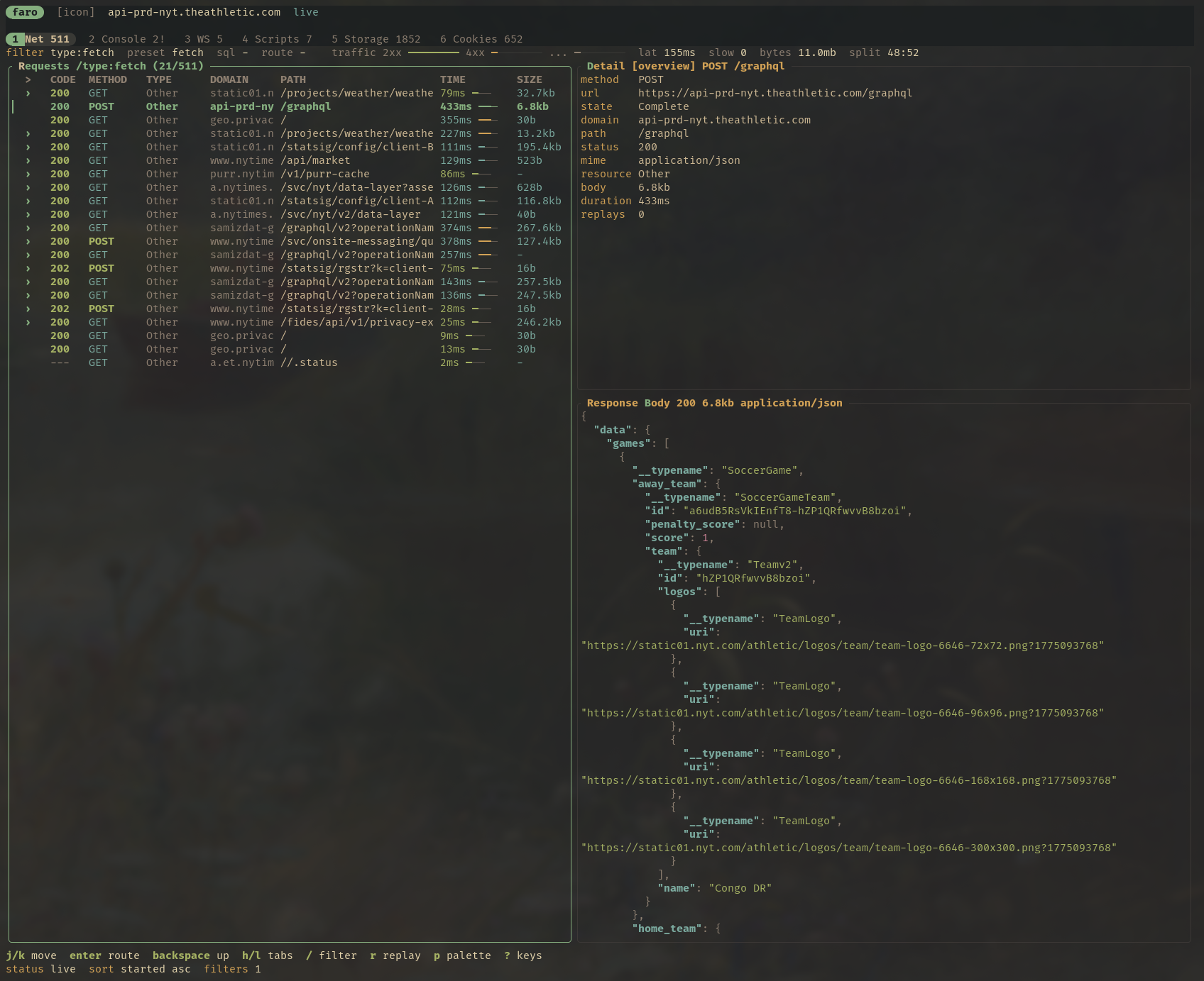 Faro terminal UI showing a filtered network request list, request detail pane, and syntax-highlighted JSON response body.